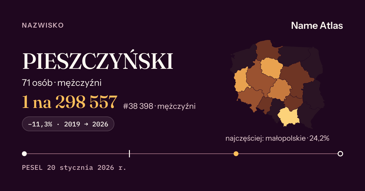 Karta nazwiska z liczbami z rejestru PESEL: PIESZCZYŃSKI