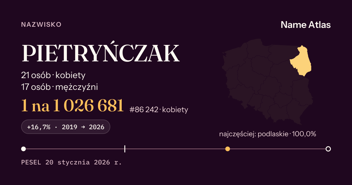Karta nazwiska z liczbami z rejestru PESEL: PIETRYŃCZAK