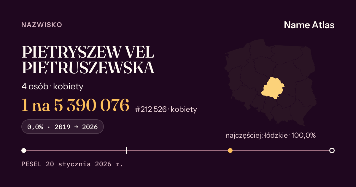 Karta nazwiska z liczbami z rejestru PESEL: PIETRYSZEW VEL PIETRUSZEWSKA