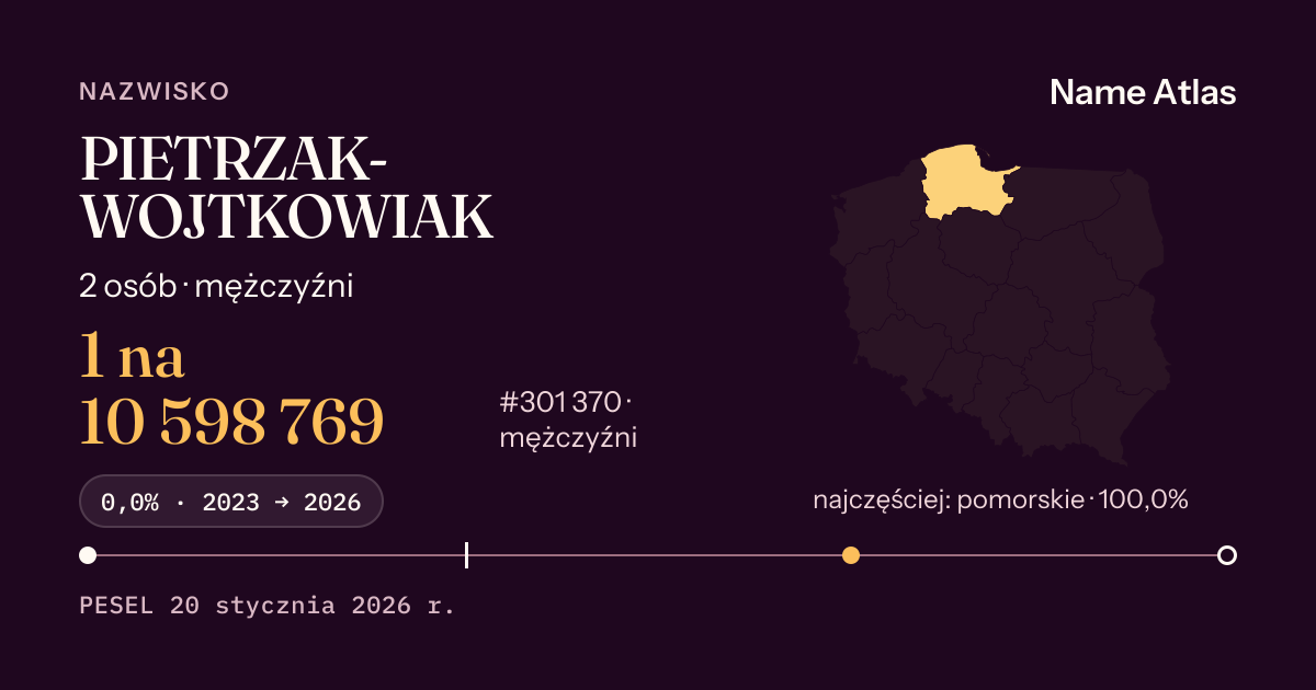Karta nazwiska z liczbami z rejestru PESEL: PIETRZAK-WOJTKOWIAK