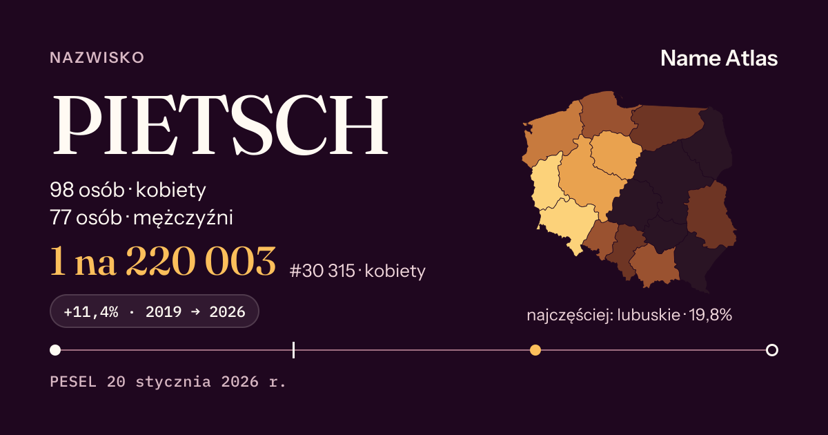 Karta nazwiska z liczbami z rejestru PESEL: PIETSCH