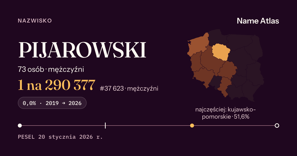 Karta nazwiska z liczbami z rejestru PESEL: PIJAROWSKI