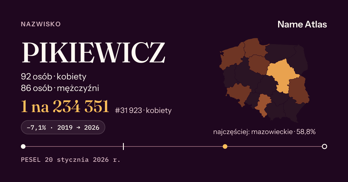 Karta nazwiska z liczbami z rejestru PESEL: PIKIEWICZ