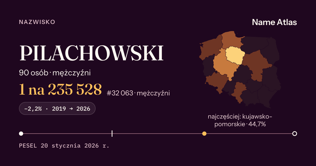Karta nazwiska z liczbami z rejestru PESEL: PILACHOWSKI