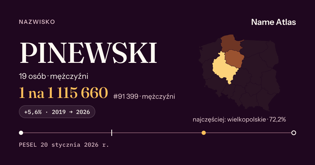 Karta nazwiska z liczbami z rejestru PESEL: PINEWSKI