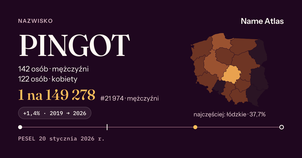 Karta nazwiska z liczbami z rejestru PESEL: PINGOT