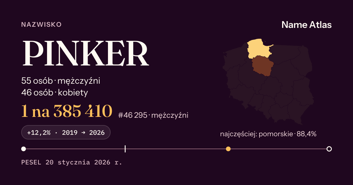 Karta nazwiska z liczbami z rejestru PESEL: PINKER