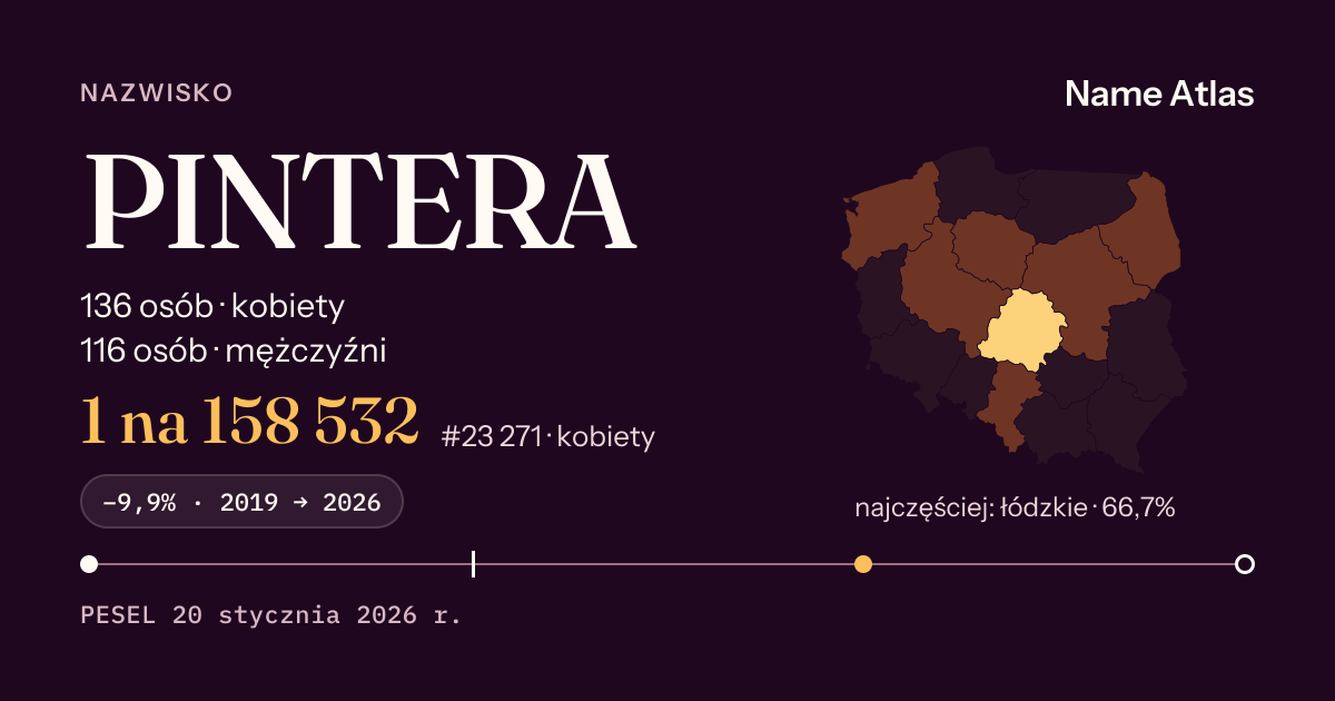 Karta nazwiska z liczbami z rejestru PESEL: PINTERA