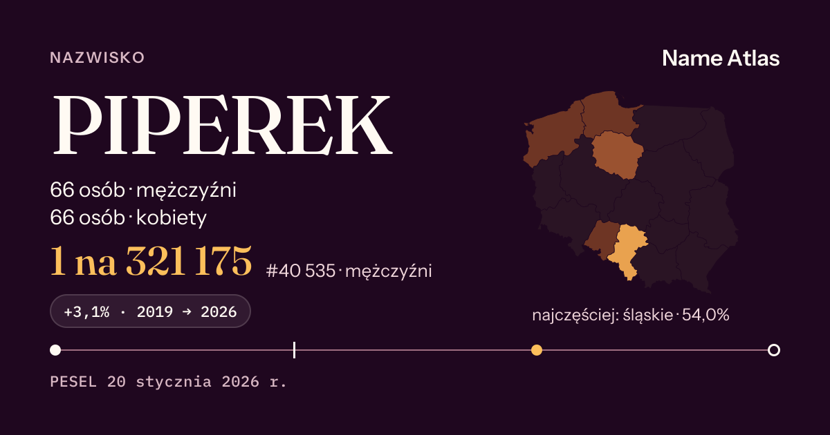 Karta nazwiska z liczbami z rejestru PESEL: PIPEREK