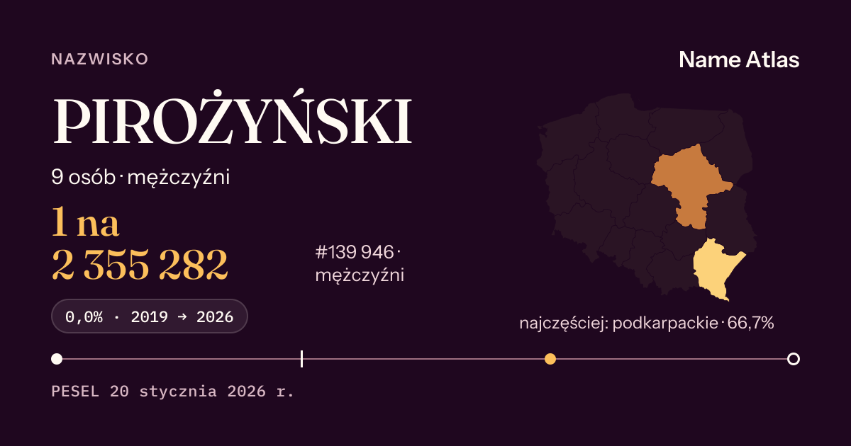 Karta nazwiska z liczbami z rejestru PESEL: PIROŻYŃSKI