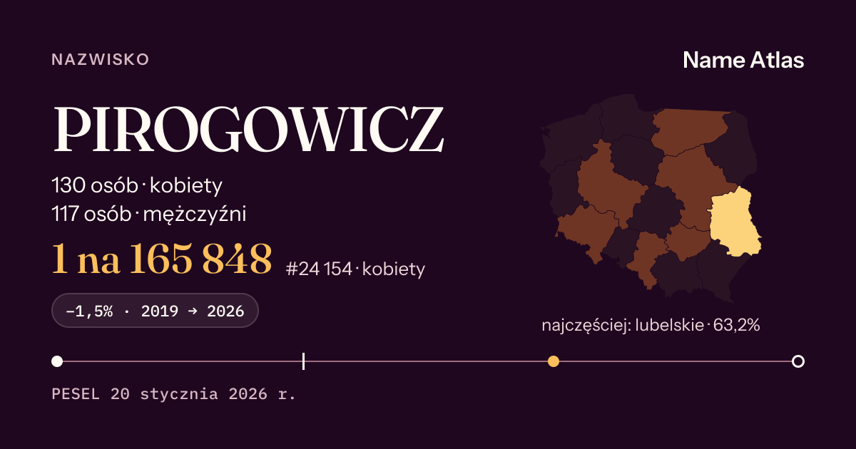 Karta nazwiska z liczbami z rejestru PESEL: PIROGOWICZ