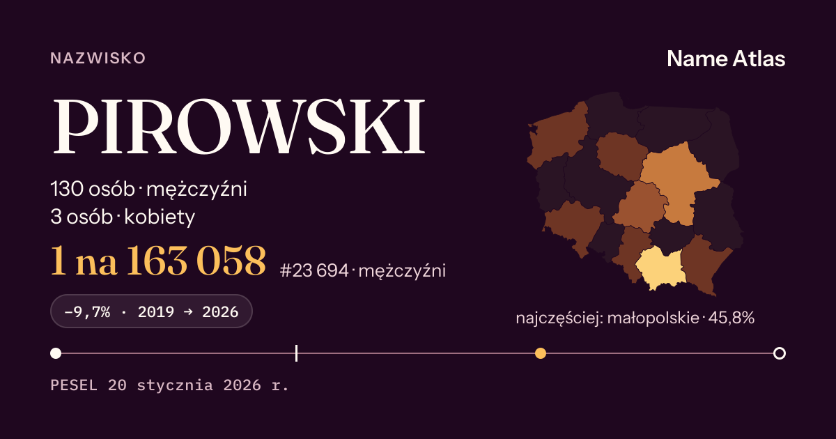 Karta nazwiska z liczbami z rejestru PESEL: PIROWSKI