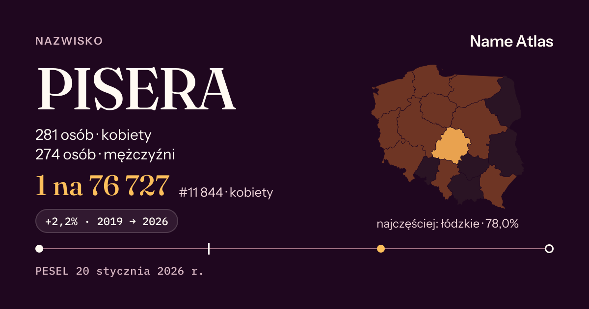 Karta nazwiska z liczbami z rejestru PESEL: PISERA
