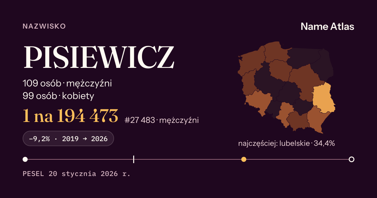 Karta nazwiska z liczbami z rejestru PESEL: PISIEWICZ