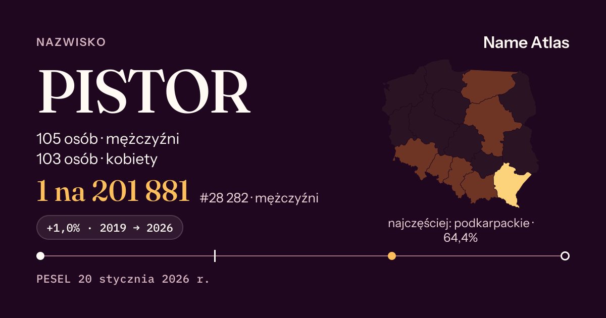 Karta nazwiska z liczbami z rejestru PESEL: PISTOR
