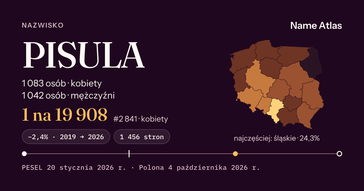 Karta nazwiska z liczbami z rejestru PESEL: PISULA