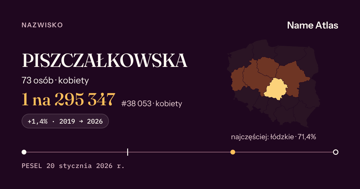 Karta nazwiska z liczbami z rejestru PESEL: PISZCZAŁKOWSKA