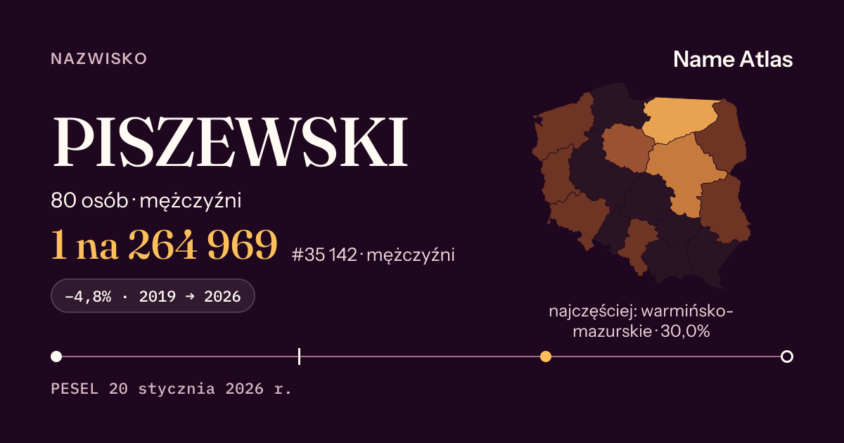 Karta nazwiska z liczbami z rejestru PESEL: PISZEWSKI