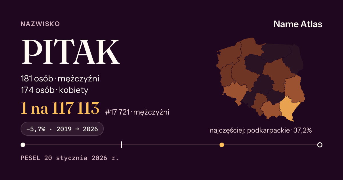 Karta nazwiska z liczbami z rejestru PESEL: PITAK