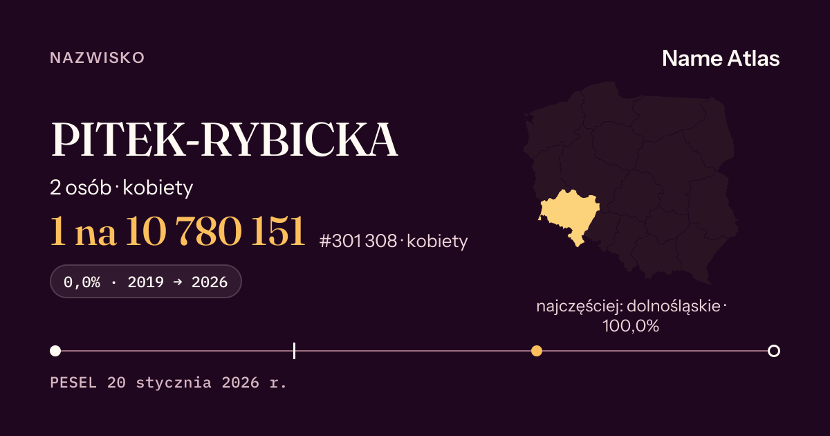 Karta nazwiska z liczbami z rejestru PESEL: PITEK-RYBICKA