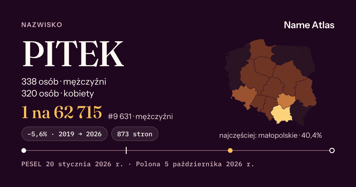 Karta nazwiska z liczbami z rejestru PESEL: PITEK