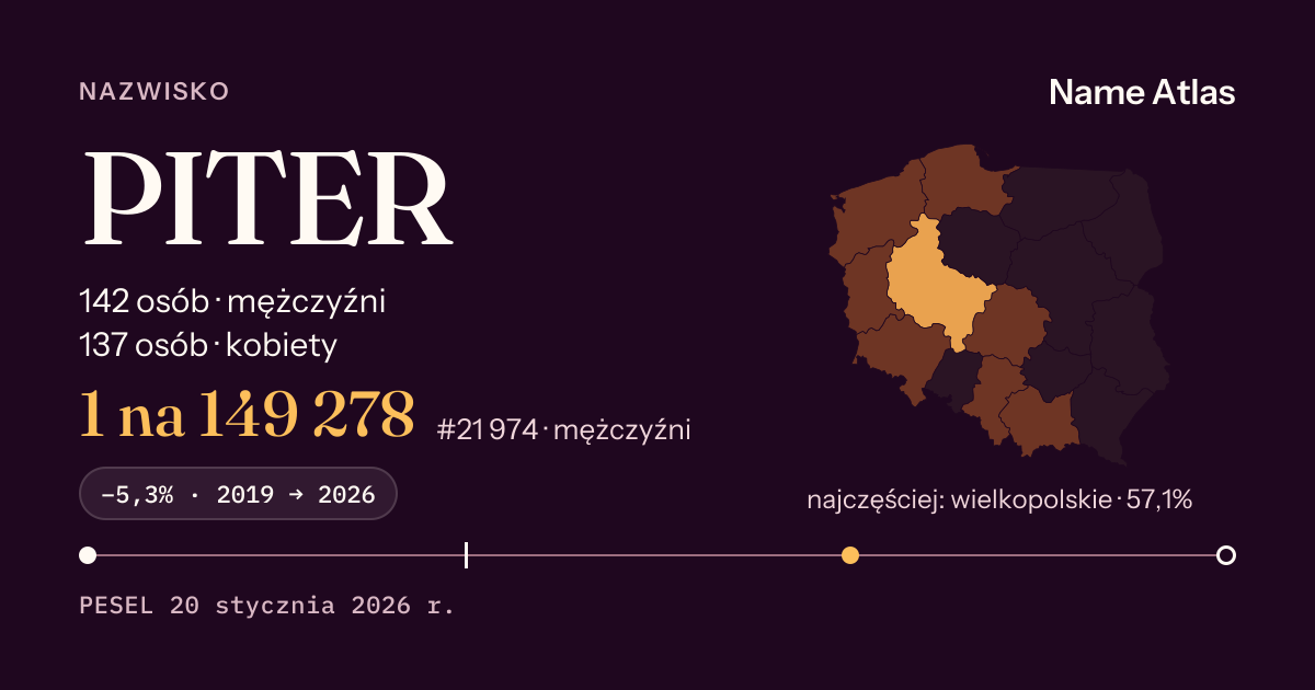 Karta nazwiska z liczbami z rejestru PESEL: PITER
