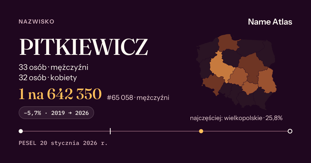 Karta nazwiska z liczbami z rejestru PESEL: PITKIEWICZ