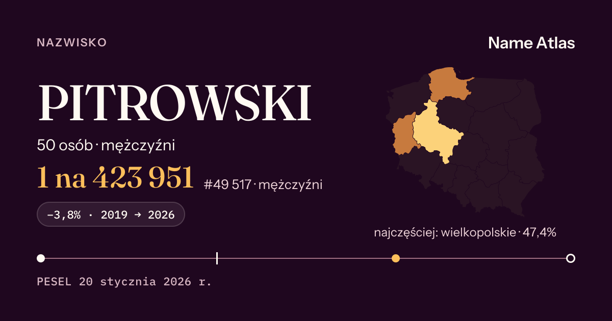 Karta nazwiska z liczbami z rejestru PESEL: PITROWSKI