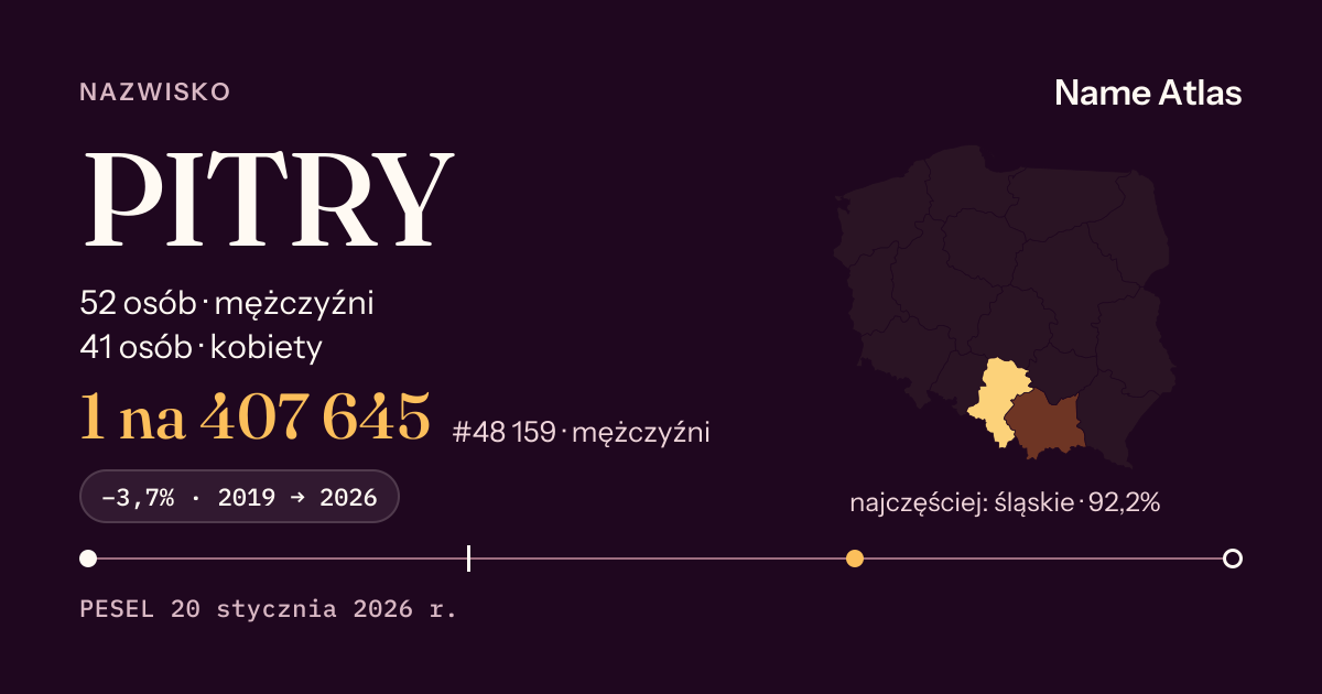 Karta nazwiska z liczbami z rejestru PESEL: PITRY