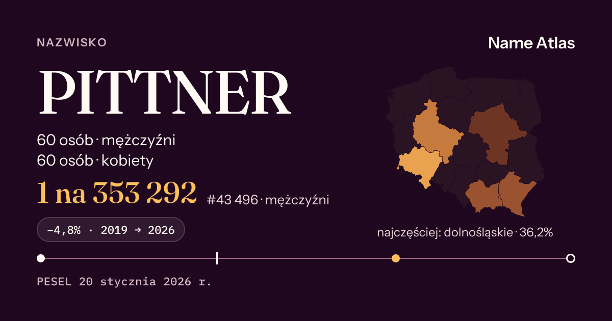 Karta nazwiska z liczbami z rejestru PESEL: PITTNER