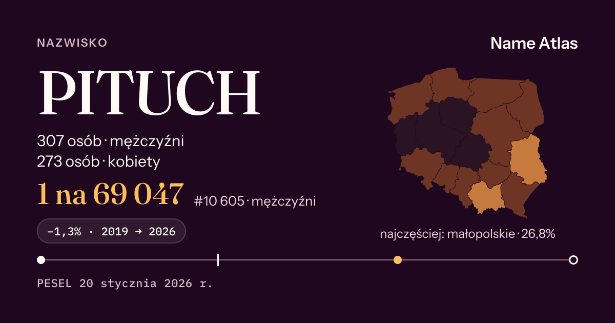 Karta nazwiska z liczbami z rejestru PESEL: PITUCH