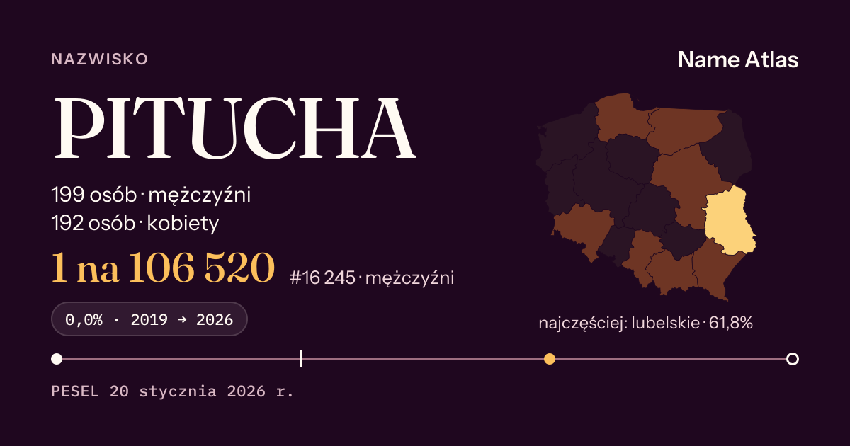 Karta nazwiska z liczbami z rejestru PESEL: PITUCHA