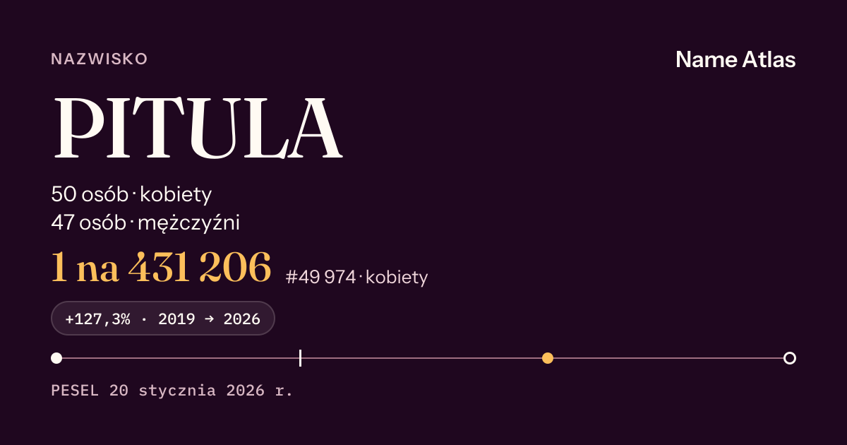 Karta nazwiska z liczbami z rejestru PESEL: PITULA
