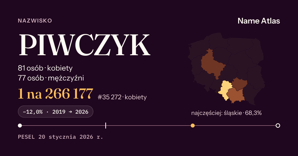 Karta nazwiska z liczbami z rejestru PESEL: PIWCZYK