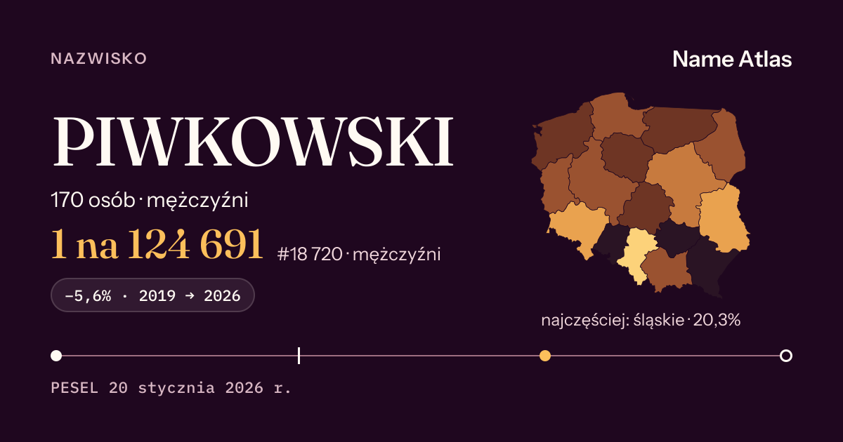Karta nazwiska z liczbami z rejestru PESEL: PIWKOWSKI