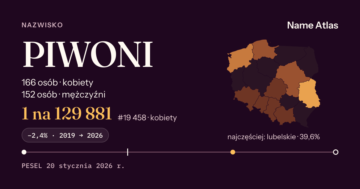 Karta nazwiska z liczbami z rejestru PESEL: PIWONI