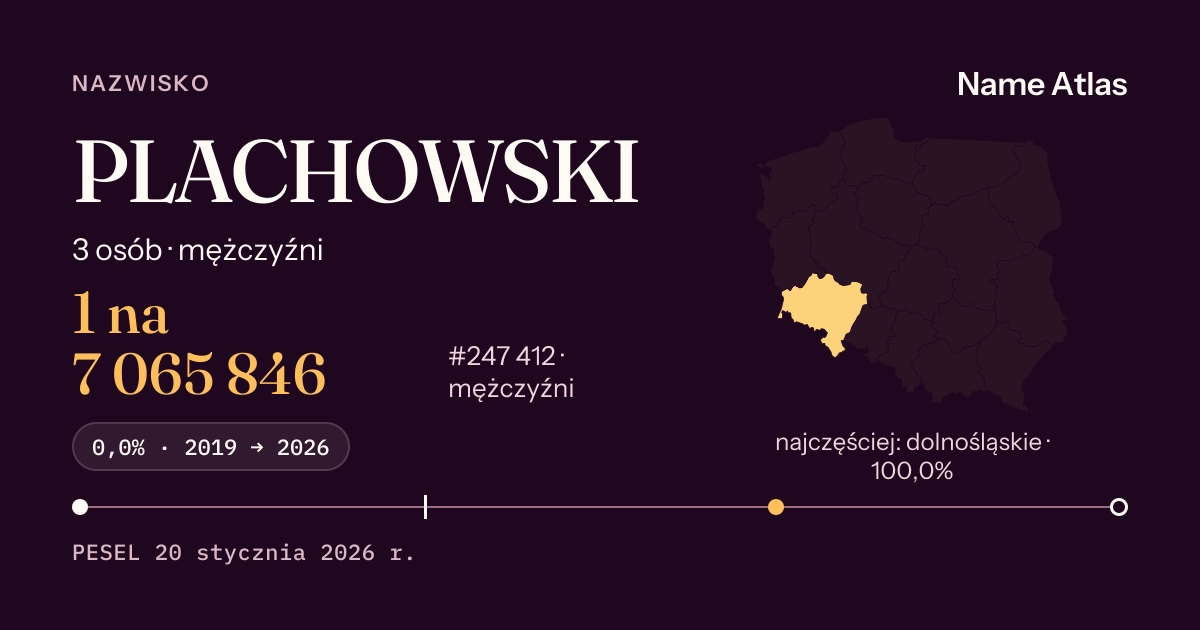 Karta nazwiska z liczbami z rejestru PESEL: PLACHOWSKI