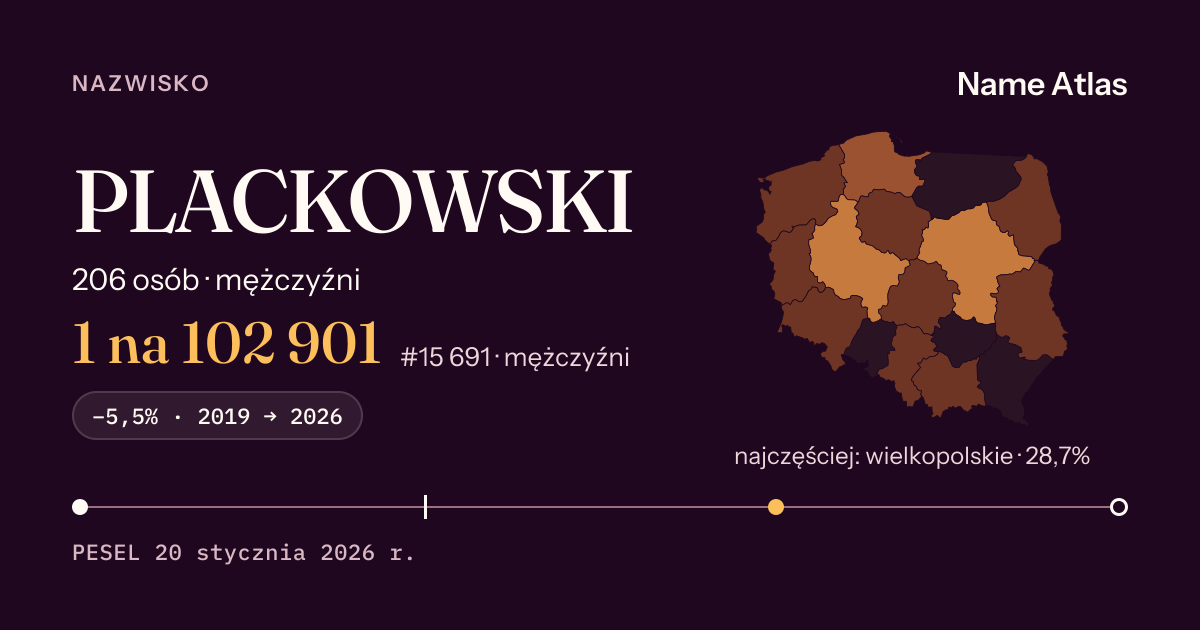 Karta nazwiska z liczbami z rejestru PESEL: PLACKOWSKI