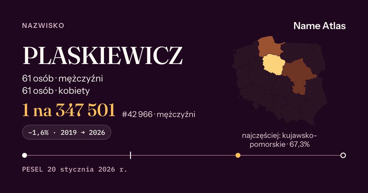 Karta nazwiska z liczbami z rejestru PESEL: PLASKIEWICZ