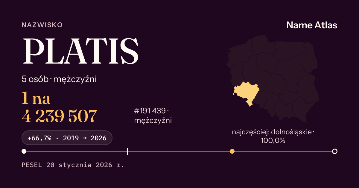 Karta nazwiska z liczbami z rejestru PESEL: PLATIS