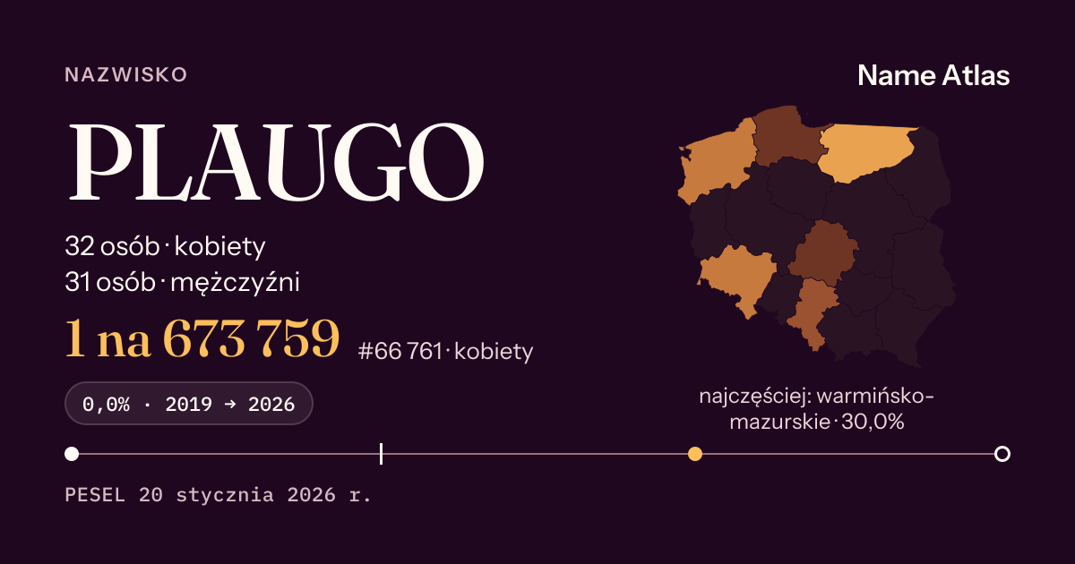 Karta nazwiska z liczbami z rejestru PESEL: PLAUGO