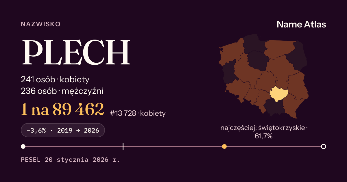 Karta nazwiska z liczbami z rejestru PESEL: PLECH