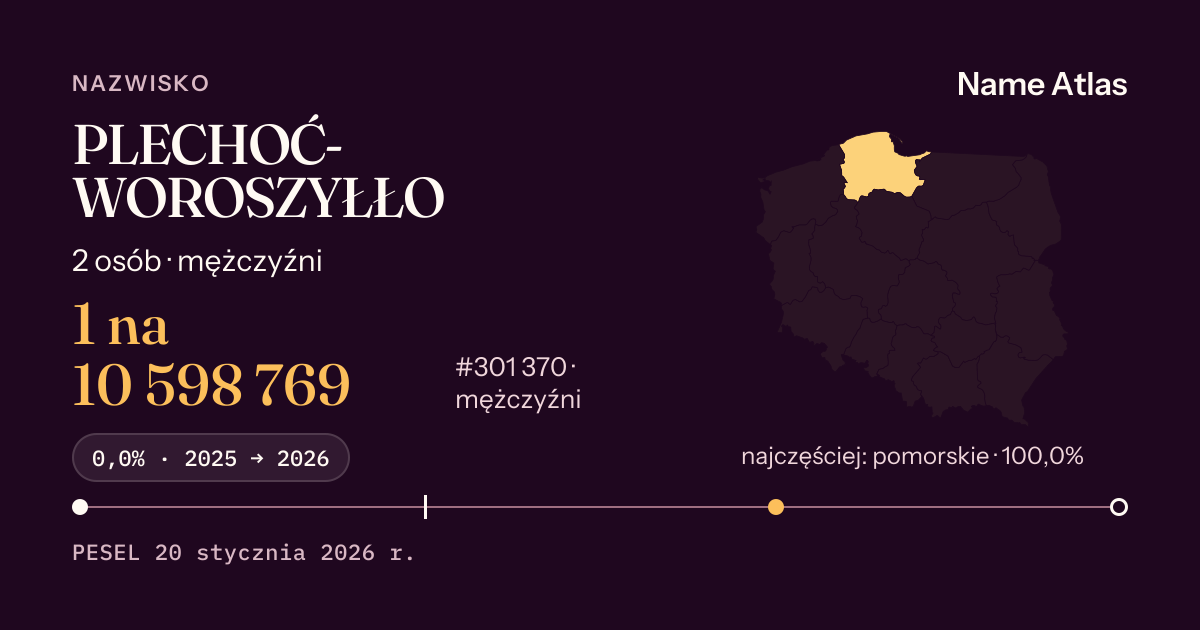 Karta nazwiska z liczbami z rejestru PESEL: PLECHOĆ-WOROSZYŁŁO