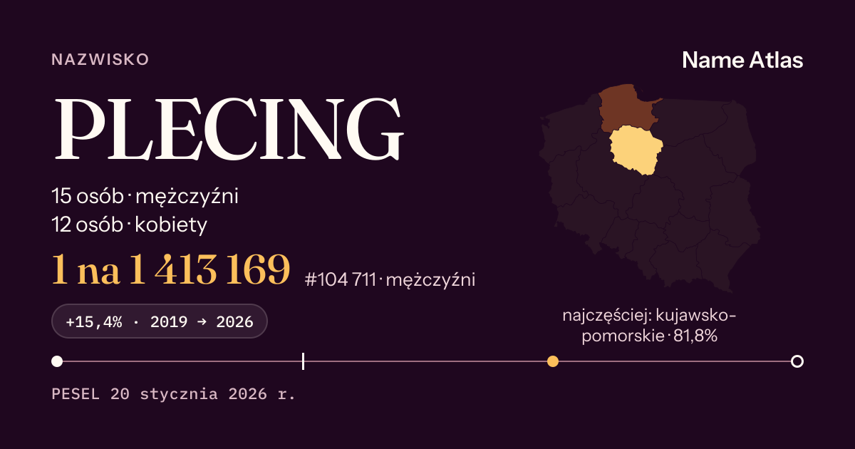 Karta nazwiska z liczbami z rejestru PESEL: PLECING