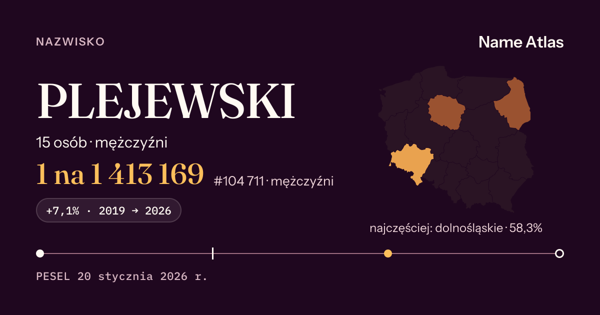 Karta nazwiska z liczbami z rejestru PESEL: PLEJEWSKI