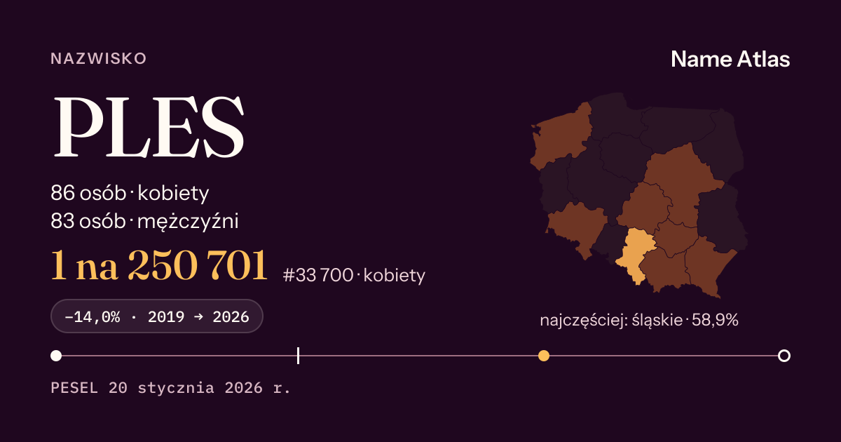 Karta nazwiska z liczbami z rejestru PESEL: PLES