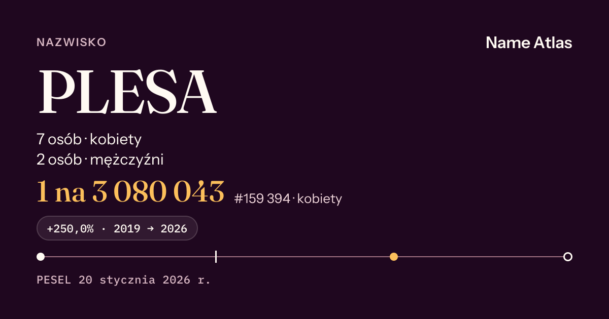 Karta nazwiska z liczbami z rejestru PESEL: PLESA