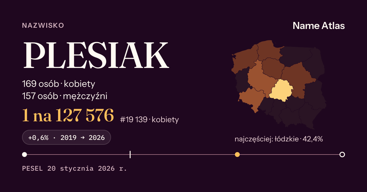Karta nazwiska z liczbami z rejestru PESEL: PLESIAK