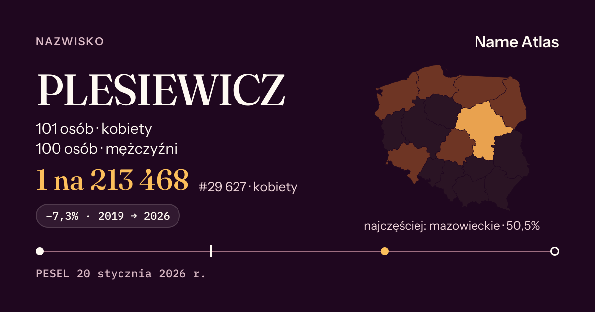 Karta nazwiska z liczbami z rejestru PESEL: PLESIEWICZ