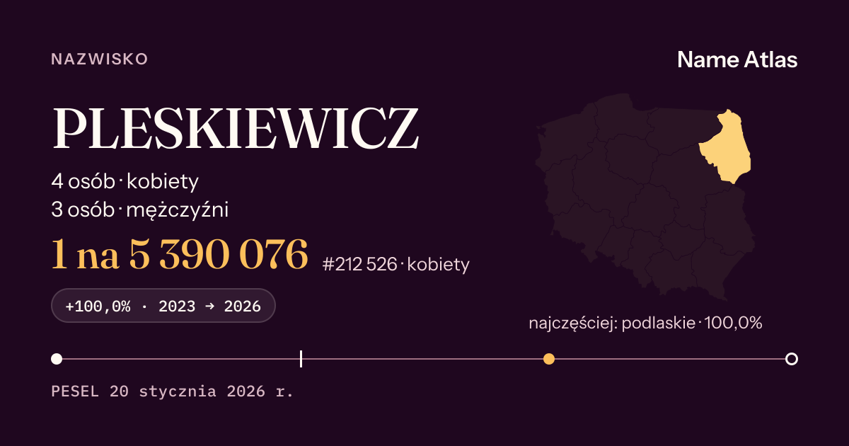 Karta nazwiska z liczbami z rejestru PESEL: PLESKIEWICZ